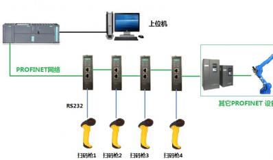 RS232转PROFINET网关在汽车行业的应用案例